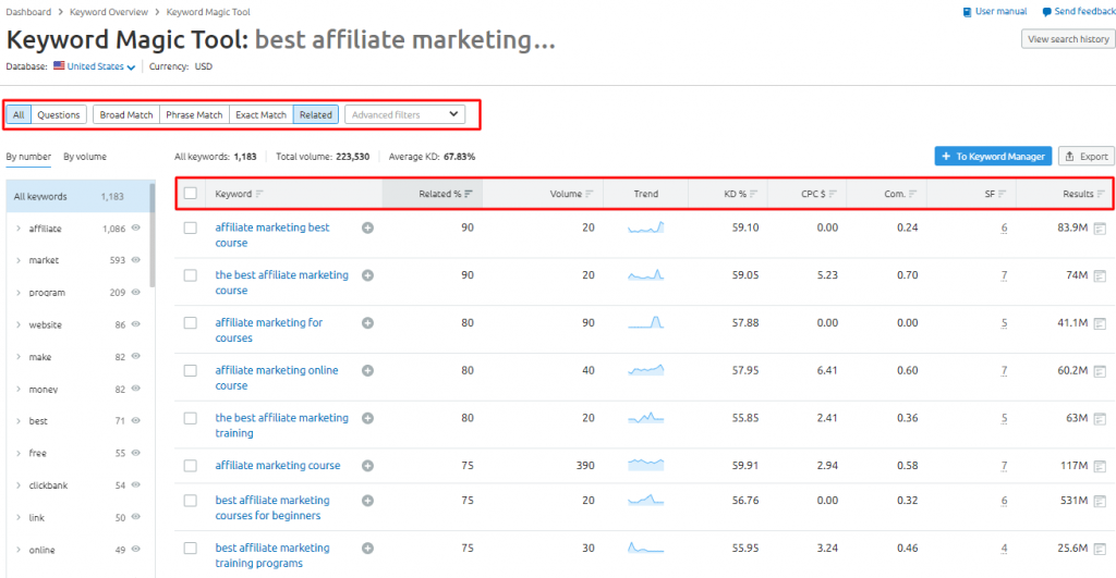 SEMrush Vs LongTailPro: Best Keyword Research Tool Is?