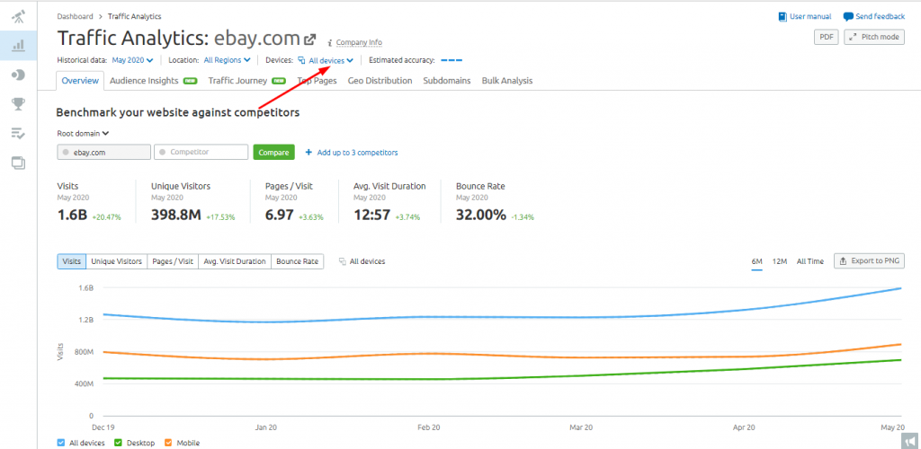 SEMrush Mobile Traffic