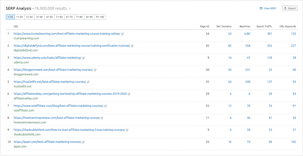 SEMrush Vs LongTailPro: Best Keyword Research Tool Is?