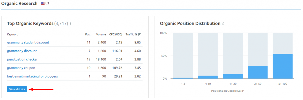 SEMrush Vs Serpstat: Features & Pricing Comparison [year]