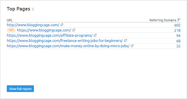 SEMrush backlinks top pages