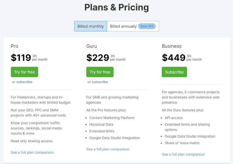 SEMrush plans & pricing