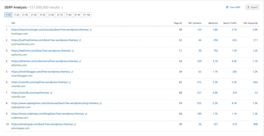 SERP Analysis