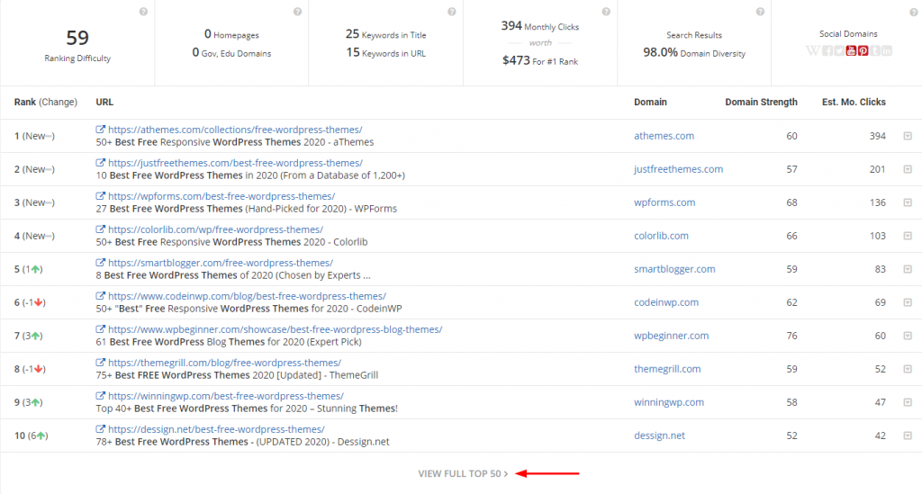 SEMrush Vs SpyFu: Which Is Best For Competitor & keyword Research?