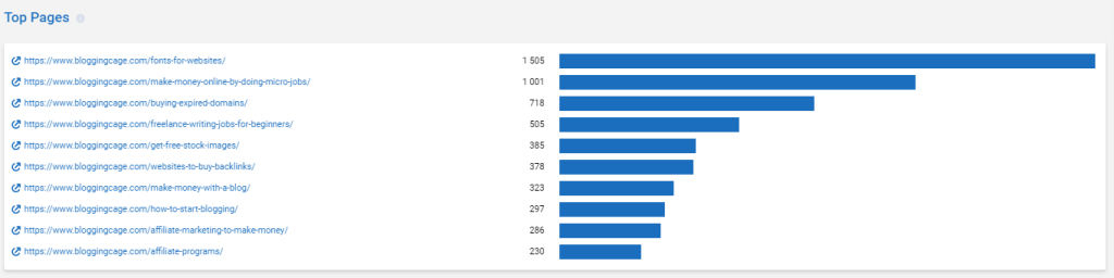 Serpstat-Top-pages