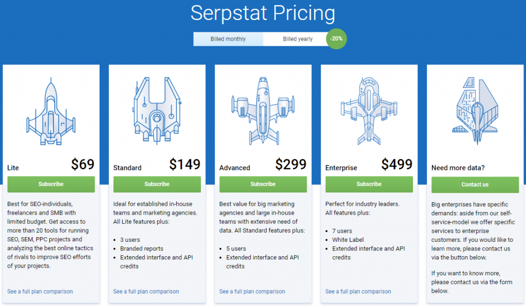 Serpstat plans