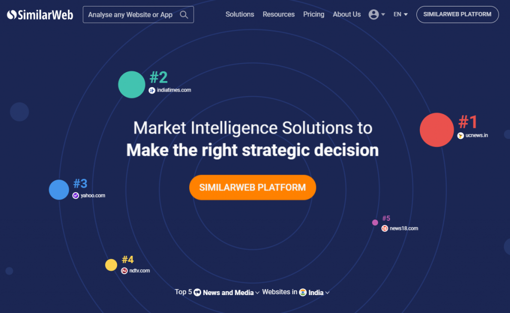 SimilarWeb