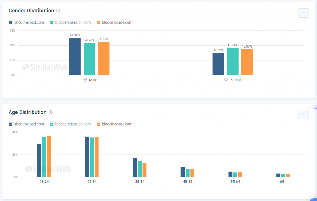 SimilarWeb Demography
