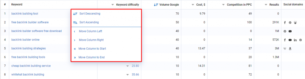 Sorting of keywords in Serpstat