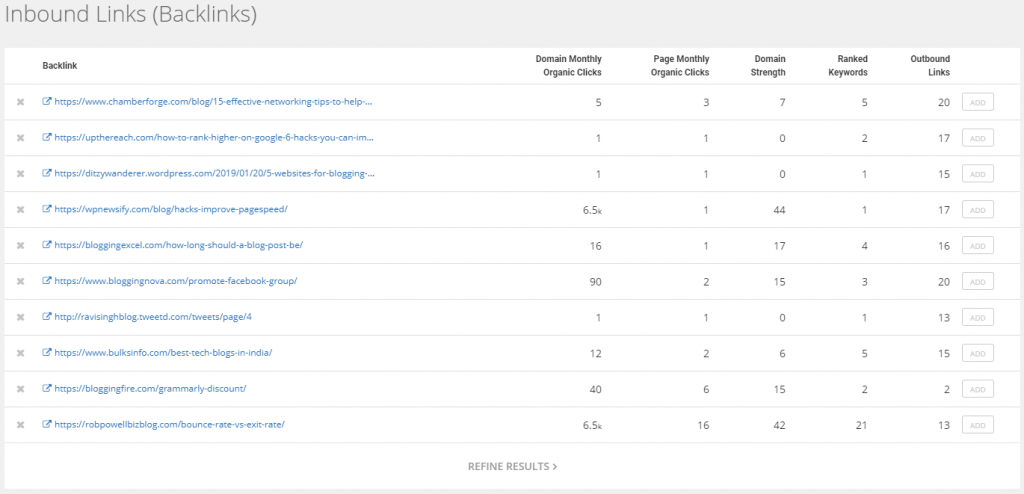 SEMrush Vs SpyFu: Which Is Best For Competitor & keyword Research?