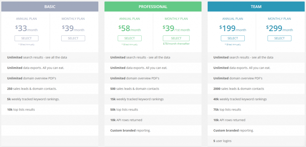 SpyFu Pricing