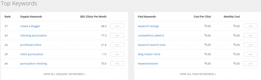 SEMrush Vs SpyFu: Which Is Best For Competitor & keyword Research?