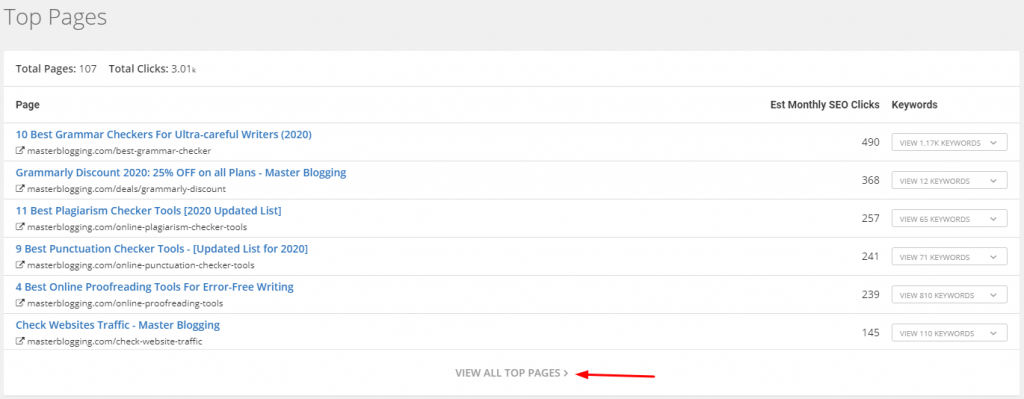 SEMrush Vs SpyFu: Which Is Best For Competitor & keyword Research?