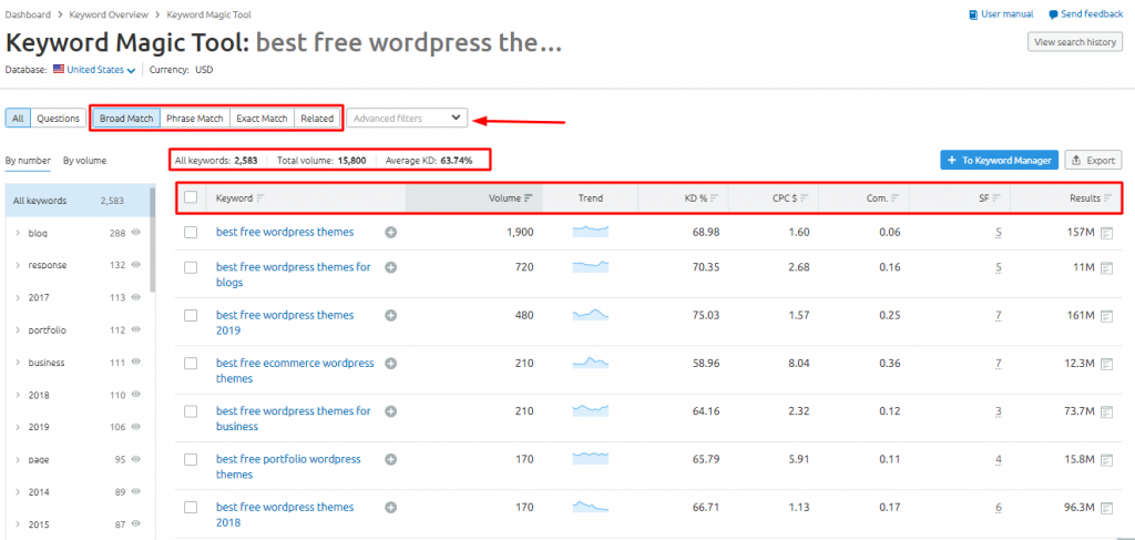 SEMrush Vs SpyFu: Which Is Best For Competitor & keyword Research?