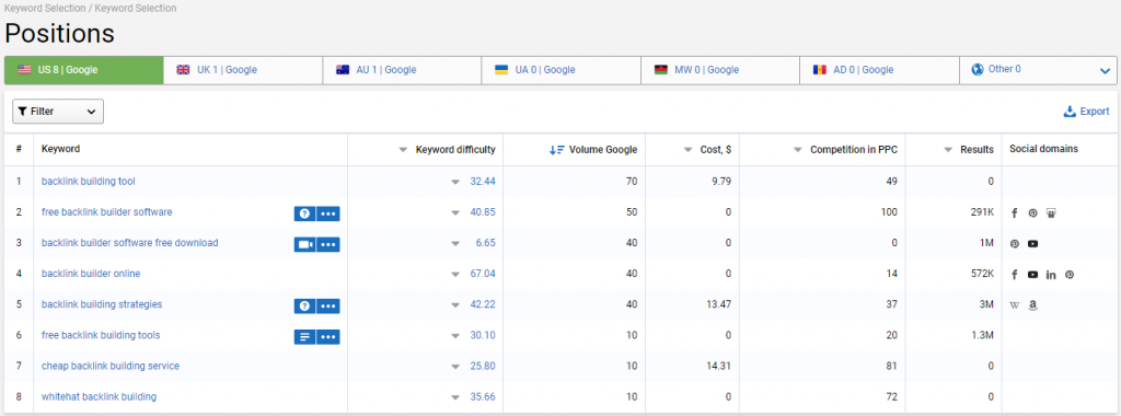 keyword research using Serpstat 