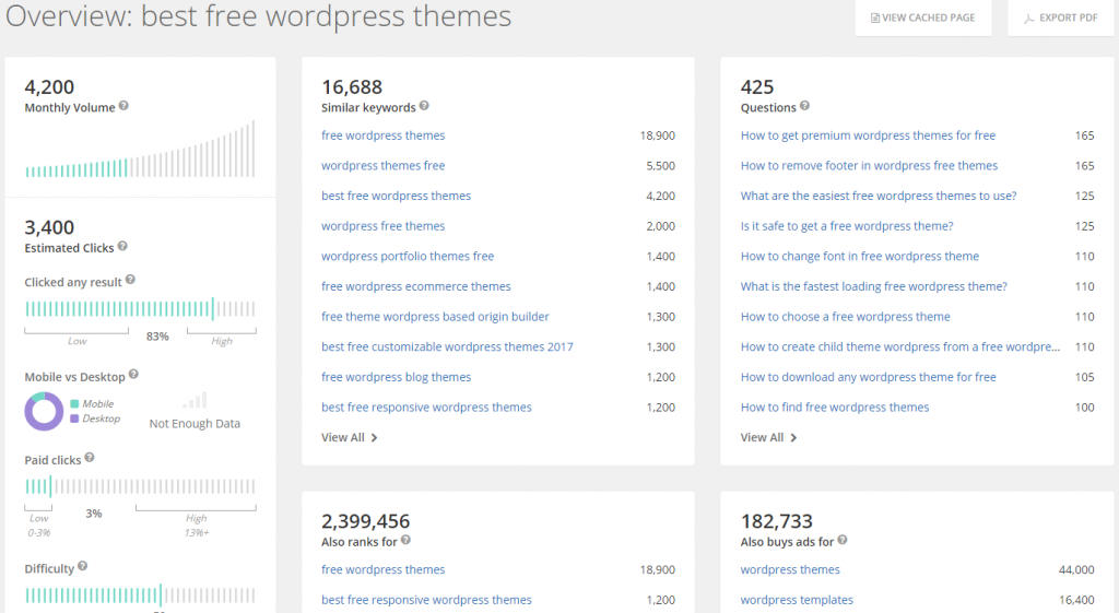 spyfu keyword research result