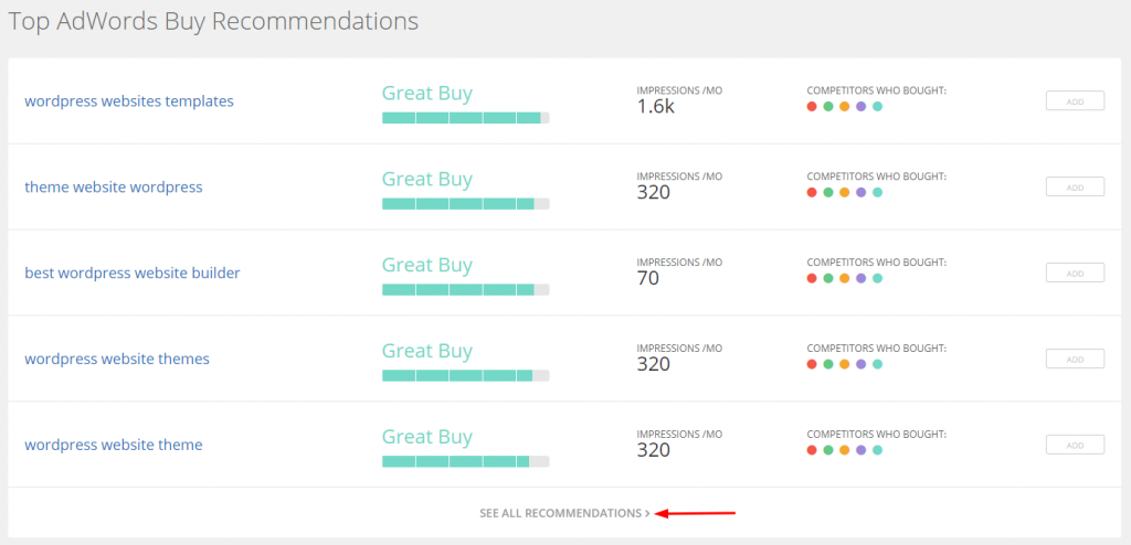SEMrush Vs SpyFu: Which Is Best For Competitor & keyword Research?
