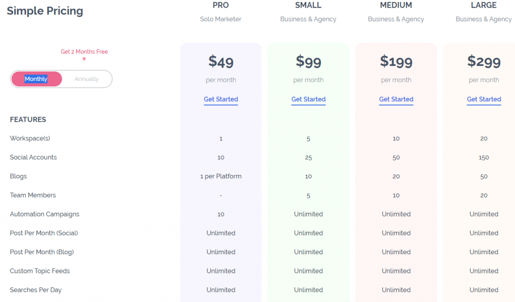 Semrush Content Marketing Platform Review: A ToolKit To Create Top-Notch Content? ContentStudio Pricing