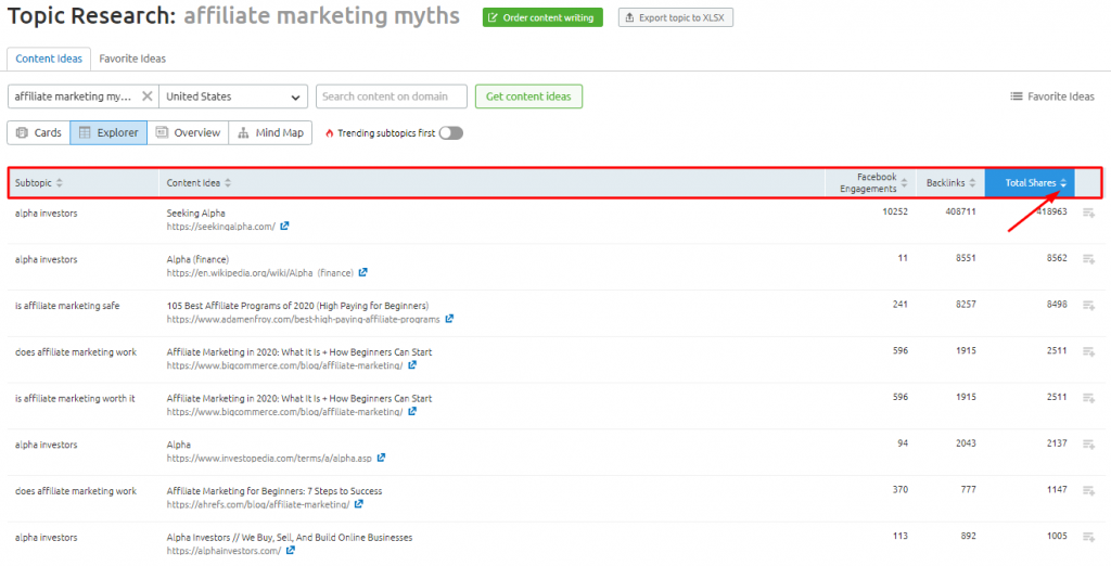 Semrush Content Marketing Platform Review: A ToolKit To Create Top-Notch Content? Explorer view