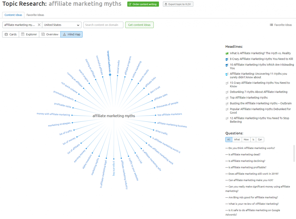 Semrush Content Marketing Platform Review: A ToolKit To Create Top-Notch Content? Semrush Content Marketing Platform Review: A ToolKit To Create Top-Notch Content?