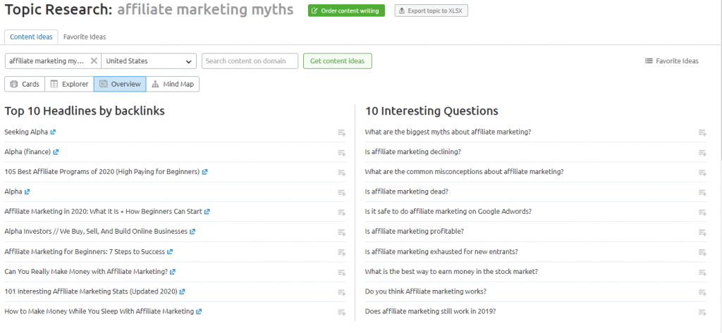 Semrush Content Marketing Platform Review: A ToolKit To Create Top-Notch Content? Overview