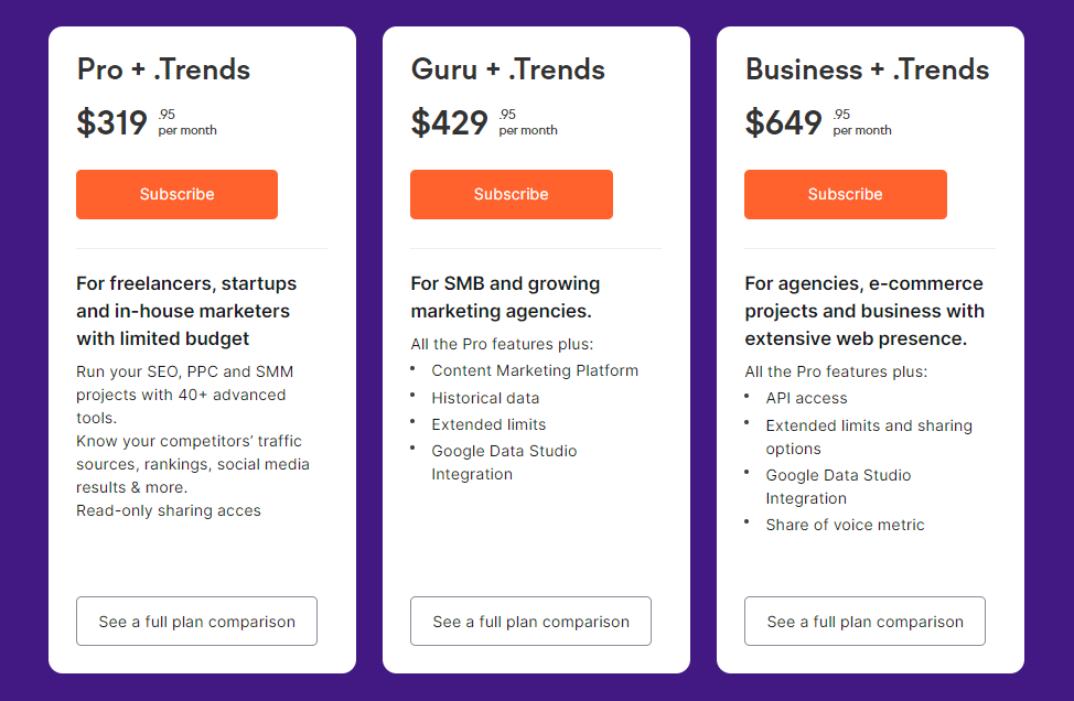 Website Traffic Analytics With Semrush Vs SimilarWeb: Which Is More Accurate?