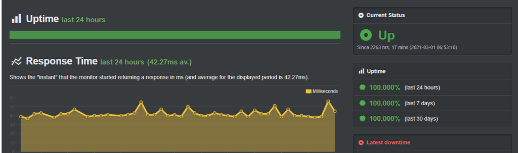 HostArmada uptime stats
