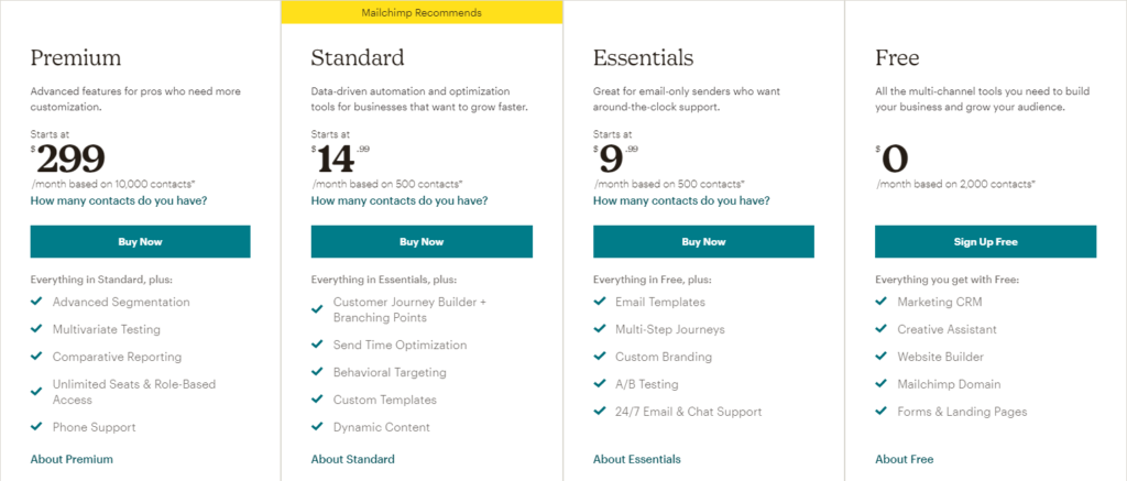 MailChimp Pricing