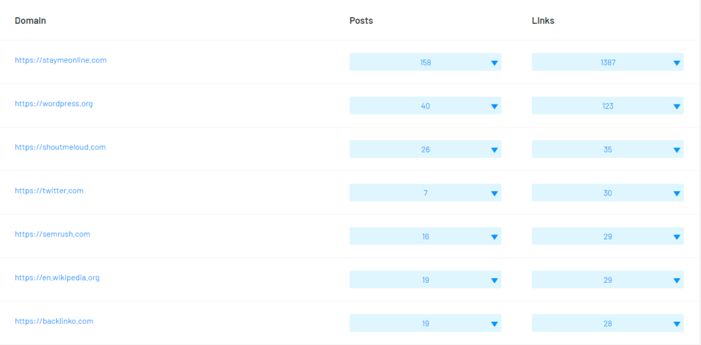 domain reports