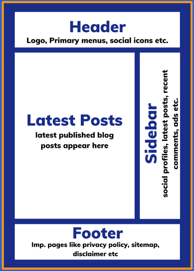 Blog Layout