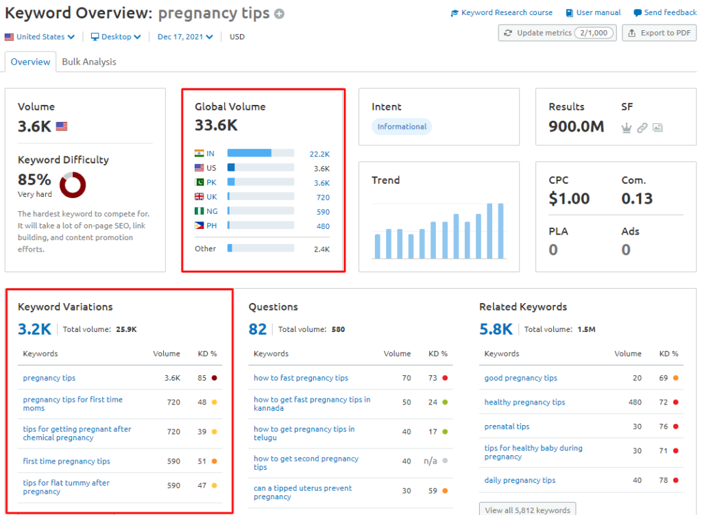 How To Start A Blog In [year]? Step-By-Step Beginners Guide