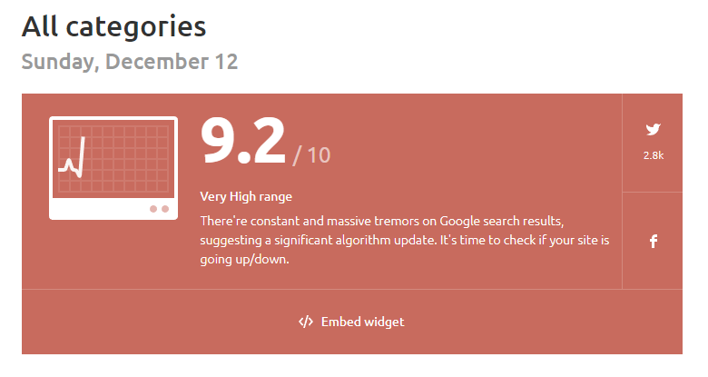 Semrush sensor score