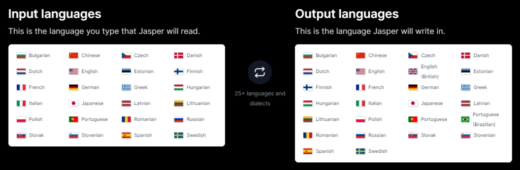 jasper.ai support languages