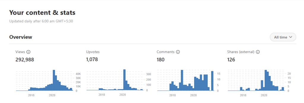 quora stats