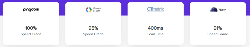 Astra speed score