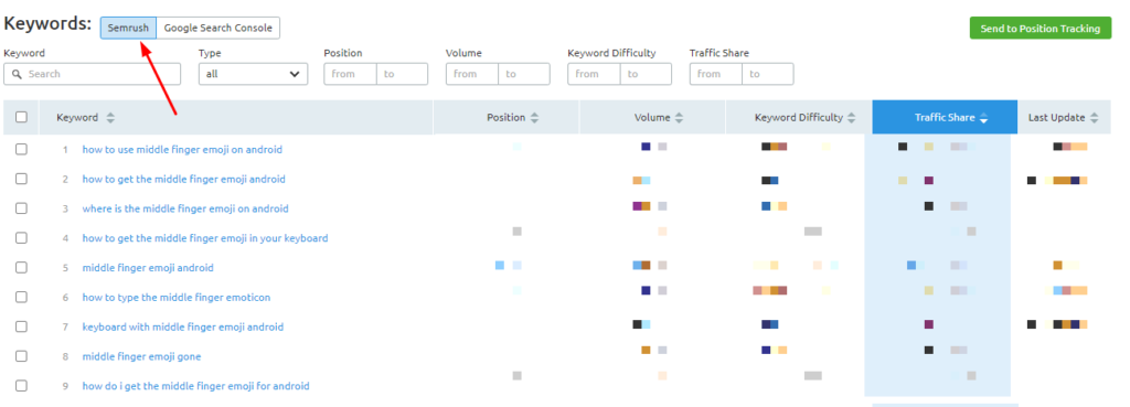 Semrush tab