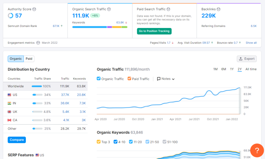 Semrush for mac