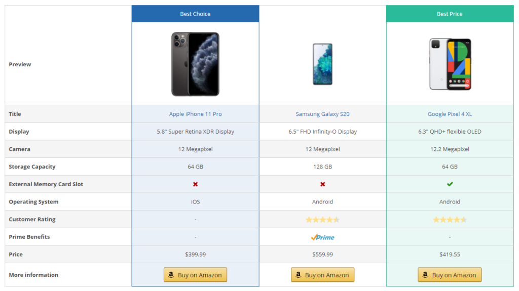 Comparison table