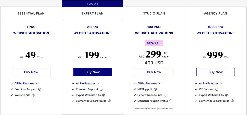 Elementor pro discount code pricing