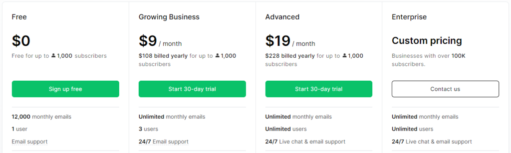 MailerLite Black Friday pricing