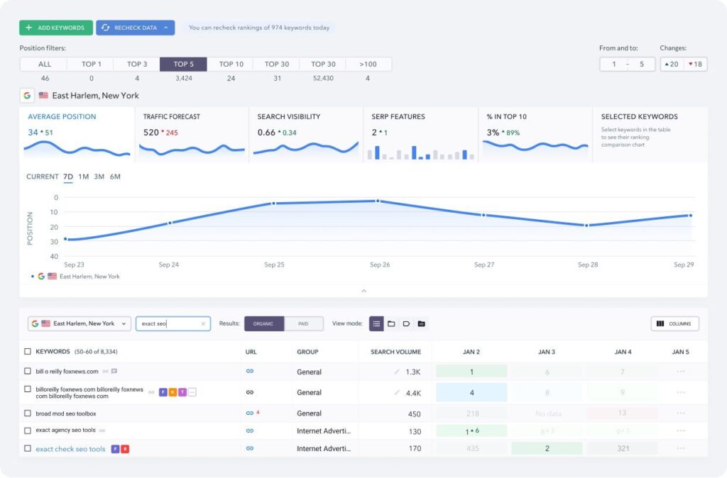 keywords-rank-tracker