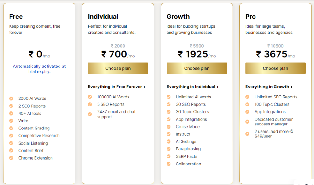 Scalenut pricing