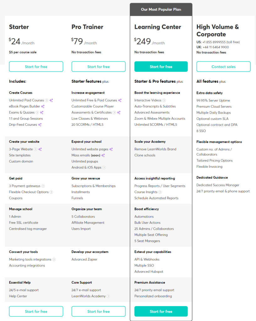 LearnWorlds Pricing Plans