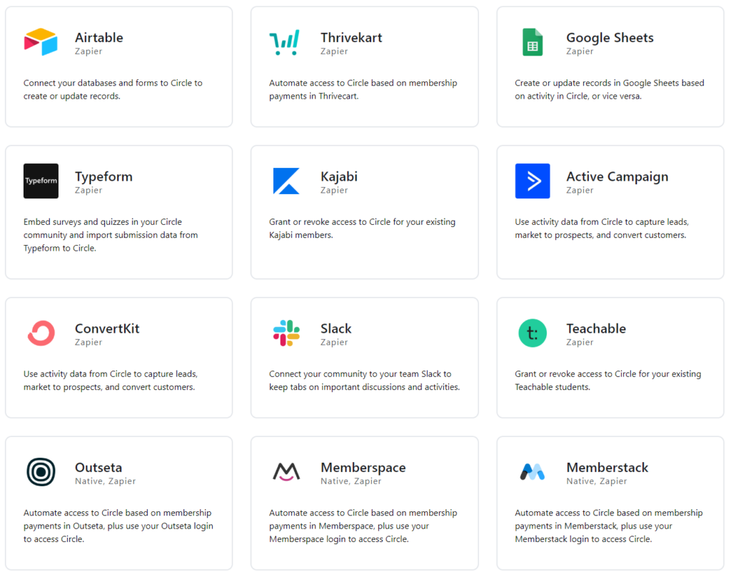 circle integrations