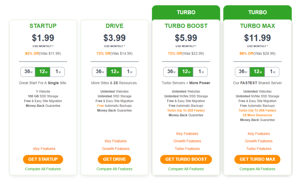 A2 Hosting Black Friday Shared Hosting Plans