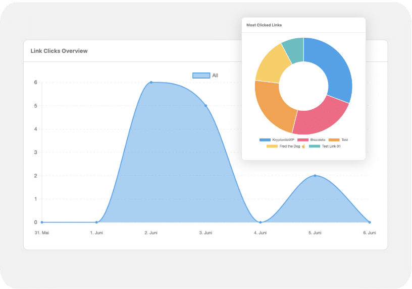 ClickWhale Link Analytics