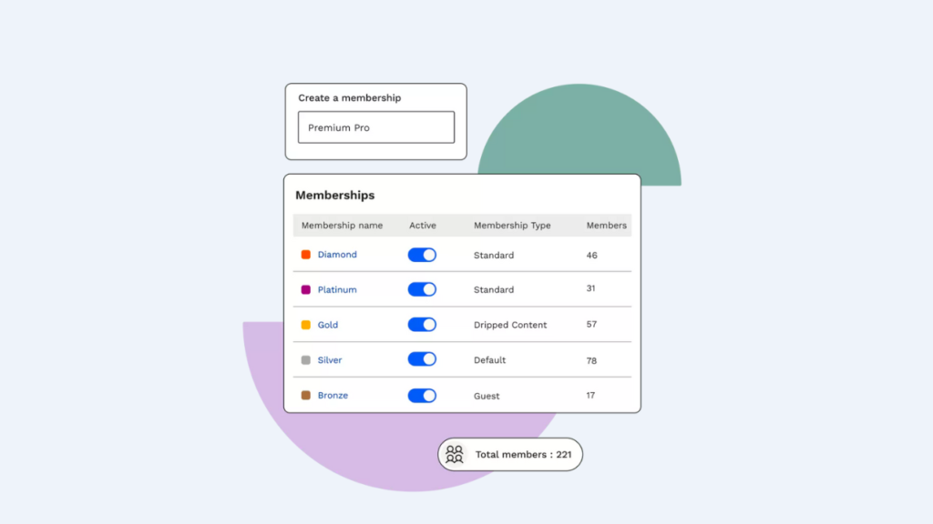 Flexible Memberships