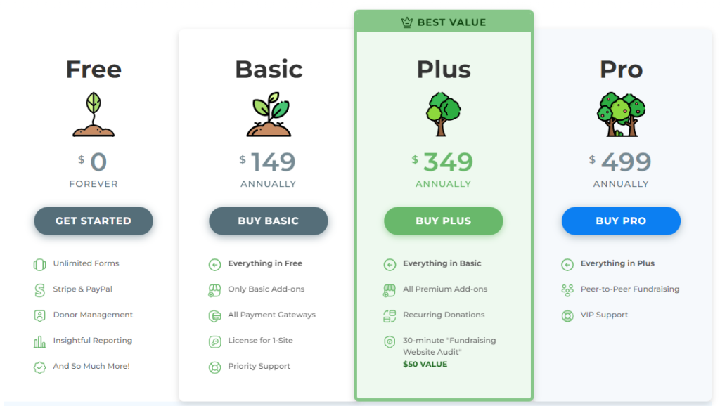 GiveWP Pricing & Plans