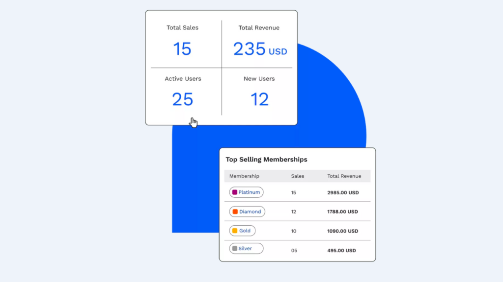MemberDash Review Built-in reporting feature