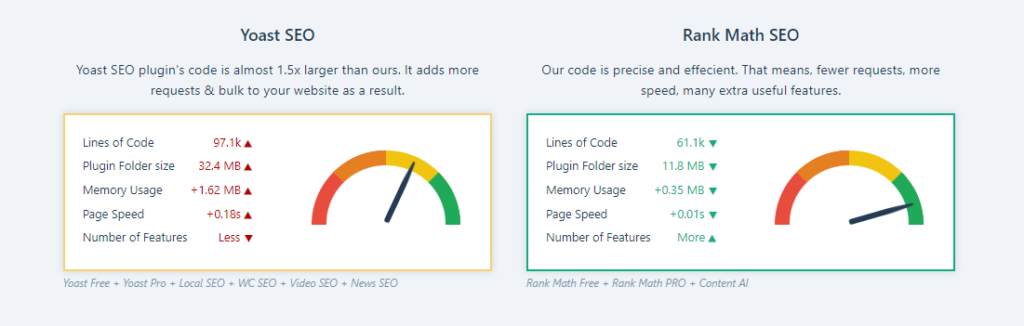 Rank Math SEO Review [year]: Is It Better than Yoast SEO?